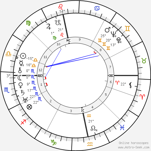 Dorothee Günther birth chart, biography, wikipedia 2022, 2023