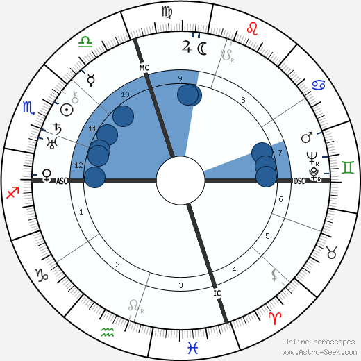 Ethel Waters Oroscopo, astrologia, Segno, zodiac, Data di nascita, instagram