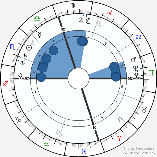 Ethel Waters wikipedia, biography, birth chart, instagram Ethel Waters wikipedia, horoscope, astrology, instagram