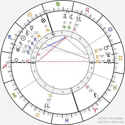 Ethel Waters birth chart, biography, wikipedia 2024, 2025