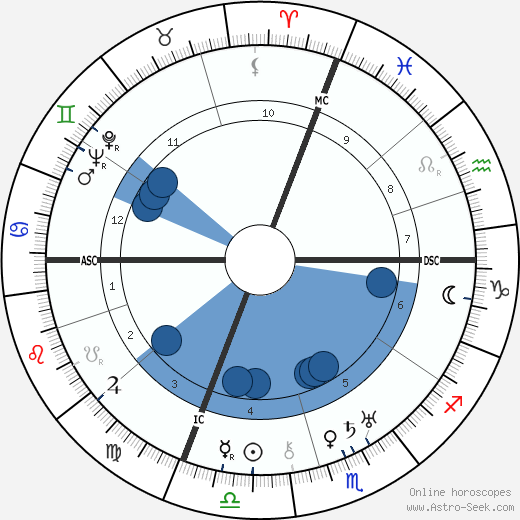 Eugenio Montale wikipedia, horoscope, astrology, instagram