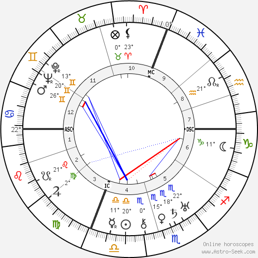 Eugenio Montale birth chart, biography, wikipedia 2024, 2025