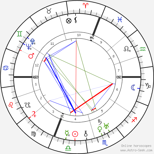 Eugenio Montale birth chart, Eugenio Montale astro natal horoscope, astrology