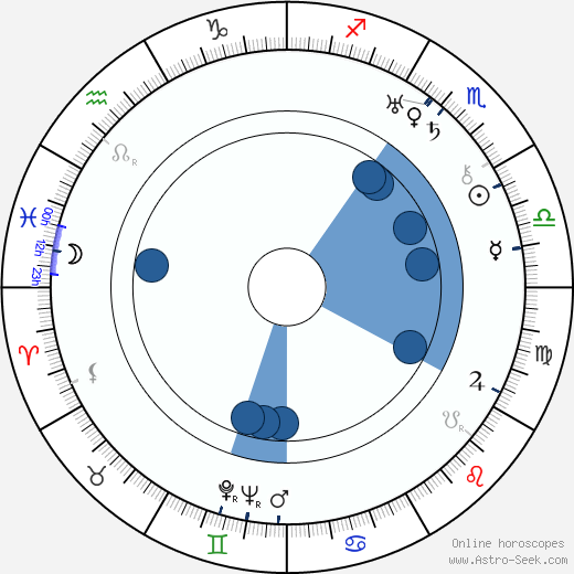 Friedrich Hollaender wikipedia, horoscope, astrology, instagram