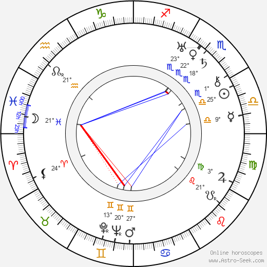 Friedrich Hollaender birth chart, biography, wikipedia 2023, 2024