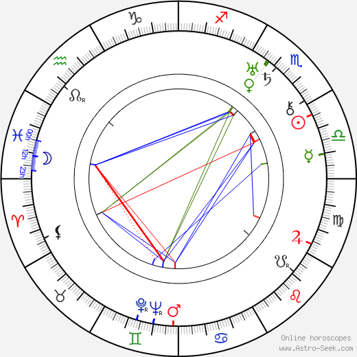 Friedrich Hollaender birth chart, Friedrich Hollaender astro natal horoscope, astrology