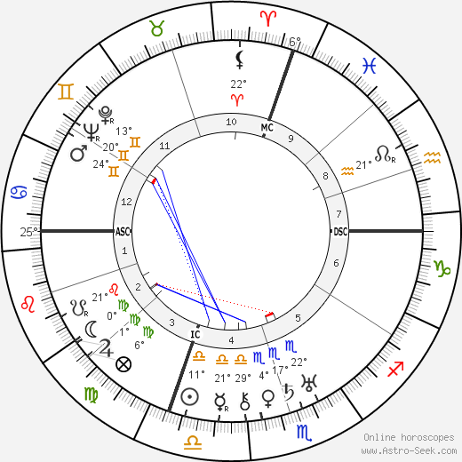 Gerardo Diego birth chart, biography, wikipedia 2024, 2025