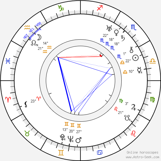 Harry Frank birth chart, biography, wikipedia 2023, 2024