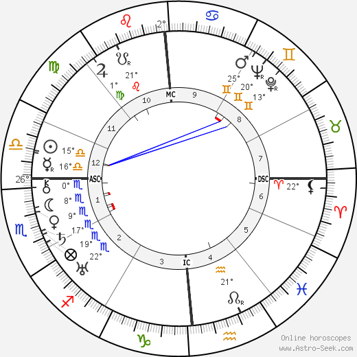 John Noxon Jr. birth chart, biography, wikipedia 2023, 2024