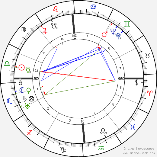 John Noxon Jr. birth chart, John Noxon Jr. astro natal horoscope, astrology