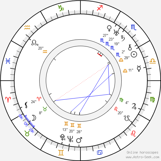 José Leitão de Barros birth chart, biography, wikipedia 2023, 2024