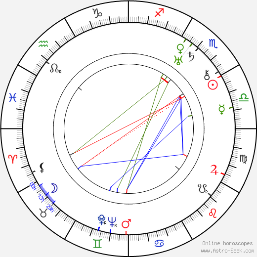 José Leitão de Barros birth chart, José Leitão de Barros astro natal horoscope, astrology