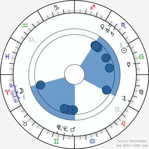 Joseph A. McDonough wikipedia, horoscope, astrology, instagram