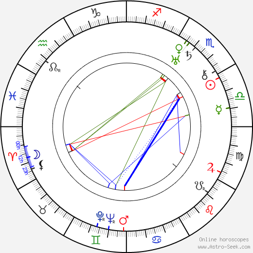 Joseph A. McDonough birth chart, Joseph A. McDonough astro natal horoscope, astrology