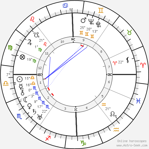 Julien Duvivier birth chart, biography, wikipedia 2024, 2025