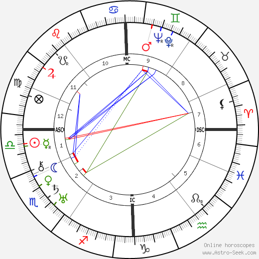 Julien Duvivier birth chart, Julien Duvivier astro natal horoscope, astrology