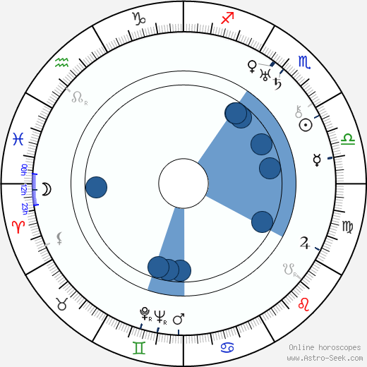 Karel Degl horoscope, astrology, sign, zodiac, date of birth, instagram