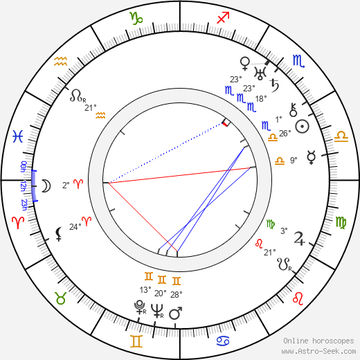 Karel Degl birth chart, biography, wikipedia 2023, 2024