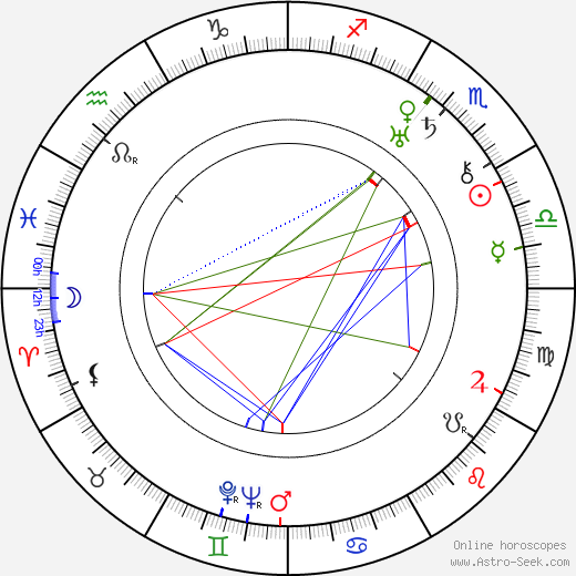 Karel Degl birth chart, Karel Degl astro natal horoscope, astrology