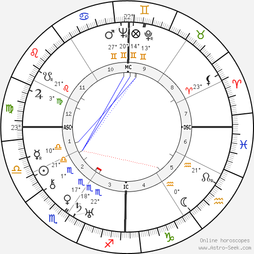 Lillian Gish birth chart, biography, wikipedia 2023, 2024