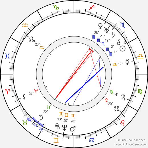 Lilyan Tashman birth chart, biography, wikipedia 2023, 2024