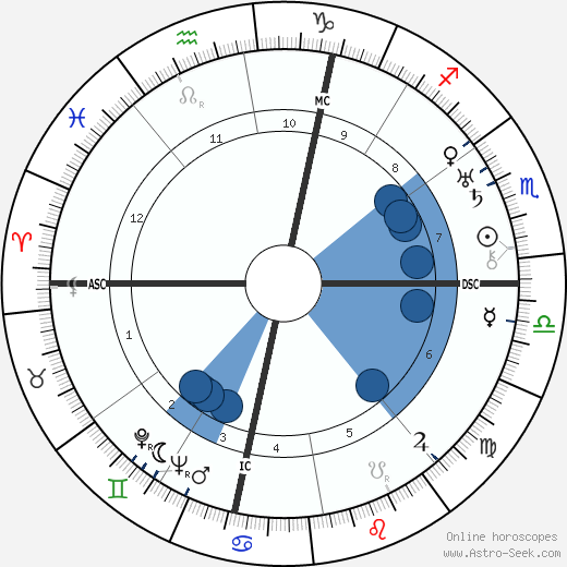 Luigi Pavese wikipedia, horoscope, astrology, instagram