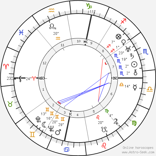 Luigi Pavese birth chart, biography, wikipedia 2023, 2024