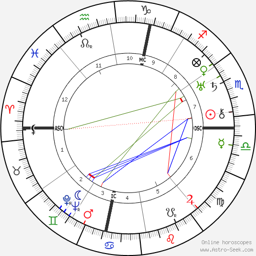 Luigi Pavese birth chart, Luigi Pavese astro natal horoscope, astrology