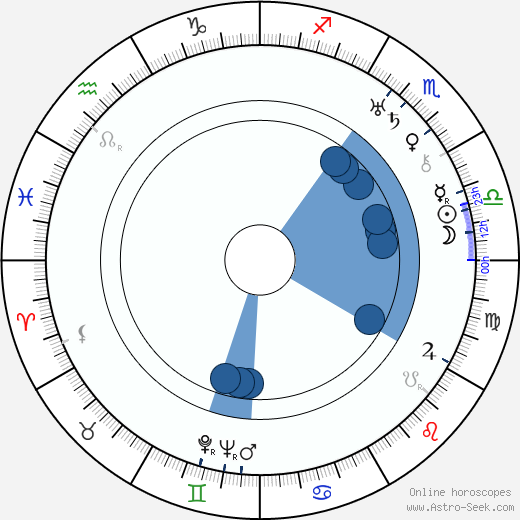 Ralph Yearsley Oroscopo, astrologia, Segno, zodiac, Data di nascita, instagram