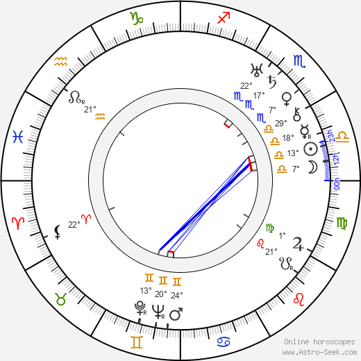 Ralph Yearsley birth chart, biography, wikipedia 2023, 2024