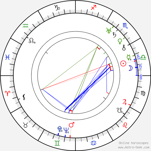 Ralph Yearsley birth chart, Ralph Yearsley astro natal horoscope, astrology