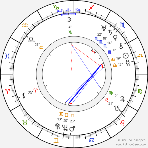 Ruben Lagus birth chart, biography, wikipedia 2024, 2025