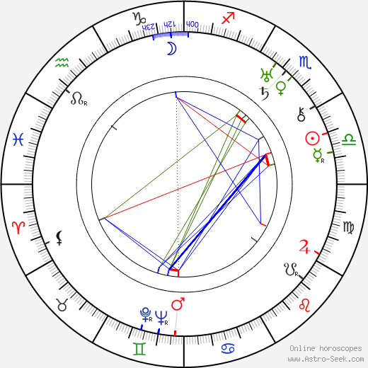 Ruben Lagus birth chart, Ruben Lagus astro natal horoscope, astrology