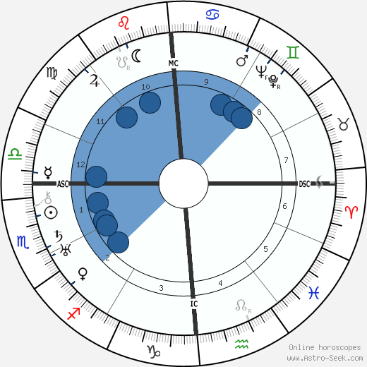 Ruth Gordon wikipedia, biography, birth chart, instagram Ruth Gordon wikipedia, horoscope, astrology, instagram