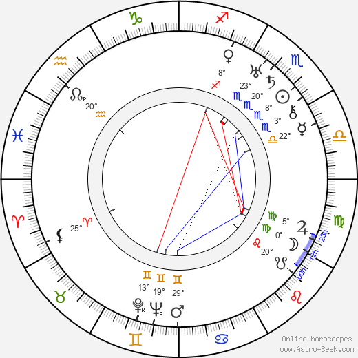 Sergei Alekseyev birth chart, biography, wikipedia 2023, 2024