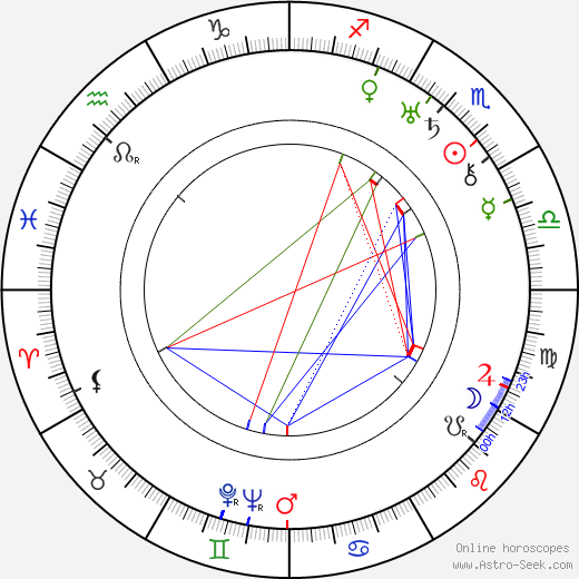 Sergei Alekseyev birth chart, Sergei Alekseyev astro natal horoscope, astrology