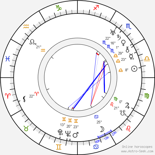 Suzanne Dehelly birth chart, biography, wikipedia 2023, 2024