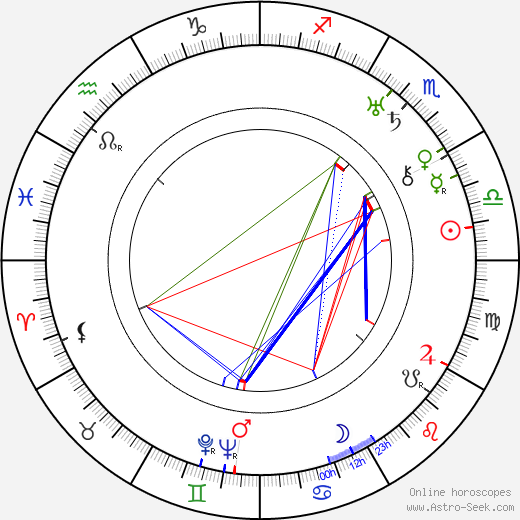 Suzanne Dehelly birth chart, Suzanne Dehelly astro natal horoscope, astrology