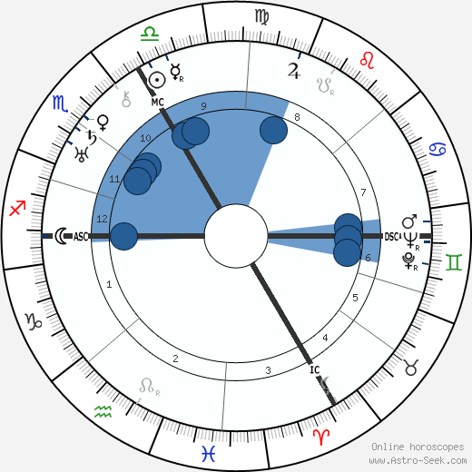 Suzy Prim wikipedia, biography, birth chart, instagram Suzy Prim wikipedia, horoscope, astrology, instagram