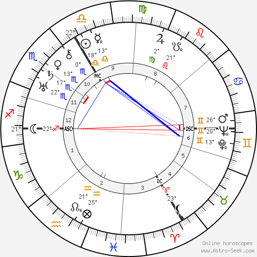 Suzy Prim birth chart, biography, wikipedia 2023, 2024