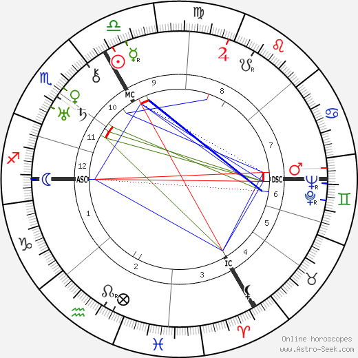 Suzy Prim birth chart, Suzy Prim astro natal horoscope, astrology