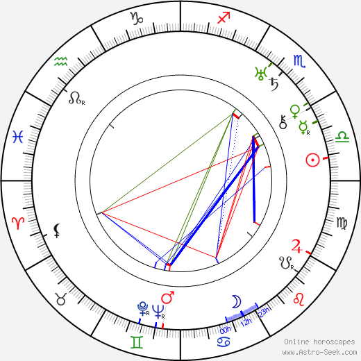 Uuno Laakso birth chart, Uuno Laakso astro natal horoscope, astrology