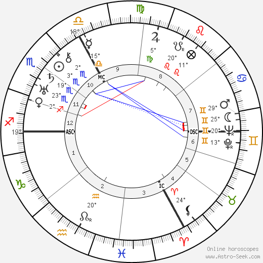 Wilhelm Mrsic birth chart, biography, wikipedia 2023, 2024