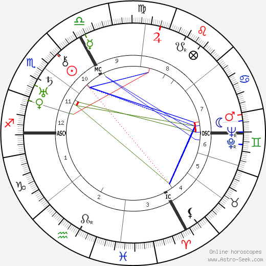 Wilhelm Mrsic birth chart, Wilhelm Mrsic astro natal horoscope, astrology