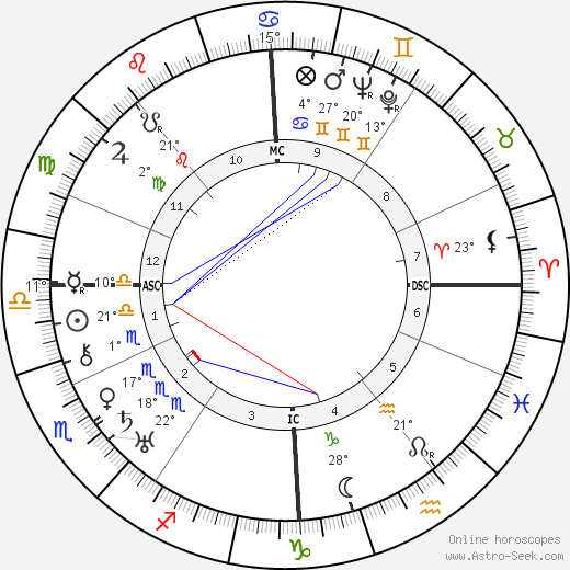 Wolf von Helldorf birth chart, biography, wikipedia 2024, 2025