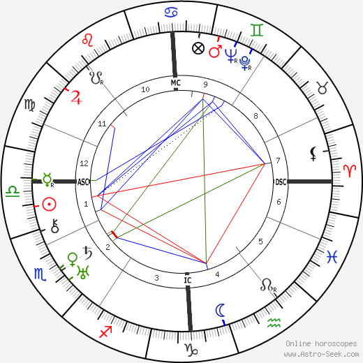 Wolf von Helldorf birth chart, Wolf von Helldorf astro natal horoscope, astrology