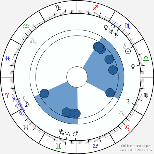 Yevgeni Shvarts wikipedia, horoscope, astrology, instagram