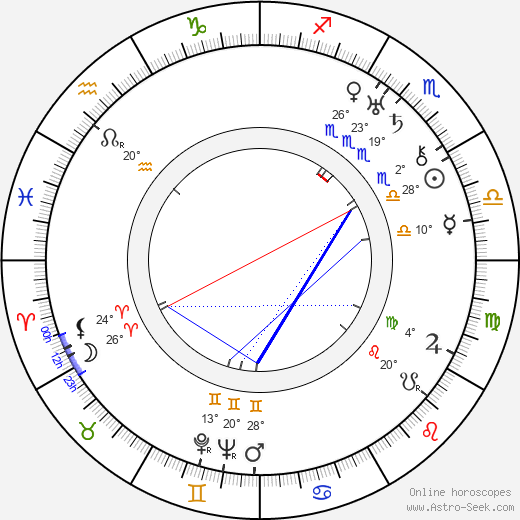 Yevgeni Shvarts birth chart, biography, wikipedia 2023, 2024