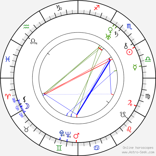 Yevgeni Shvarts birth chart, Yevgeni Shvarts astro natal horoscope, astrology