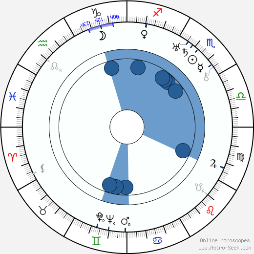 André Numès Fils wikipedia, biography, birth chart, instagram André Numès Fils wikipedia, horoscope, astrology, instagram